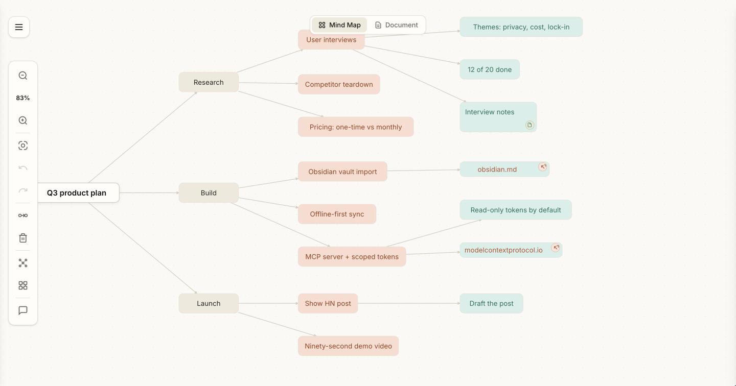 A populated BrainOS mind map, its nodes coloured by depth, including a document node and two link nodes